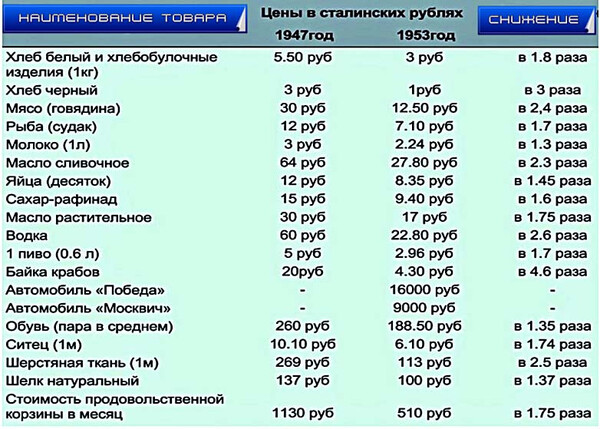 Сельское хозяйство при Никите Хрущёве Сельское хозяйство при Никите Хрущёве