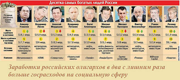 Долларовые миллиардеры России Долларовые миллиардеры России